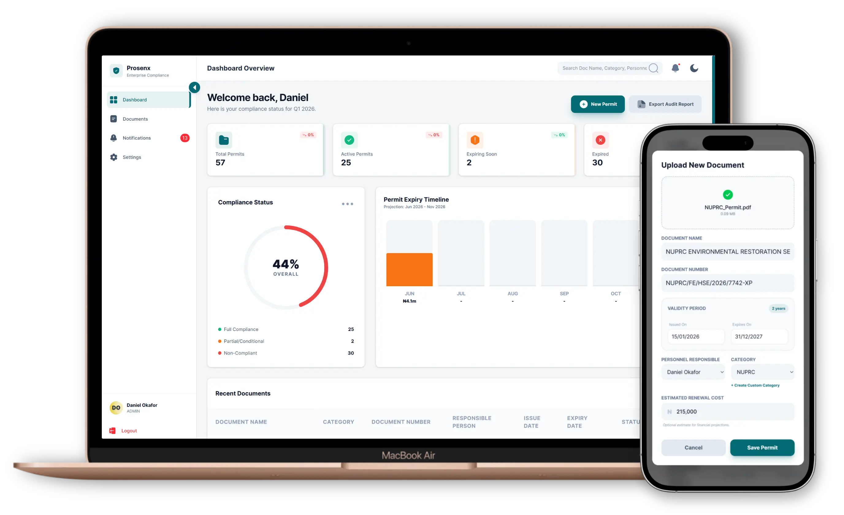 Prosenx Dashboard Overview